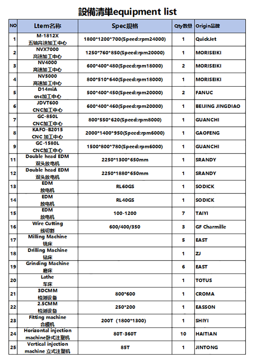 设备清单.png